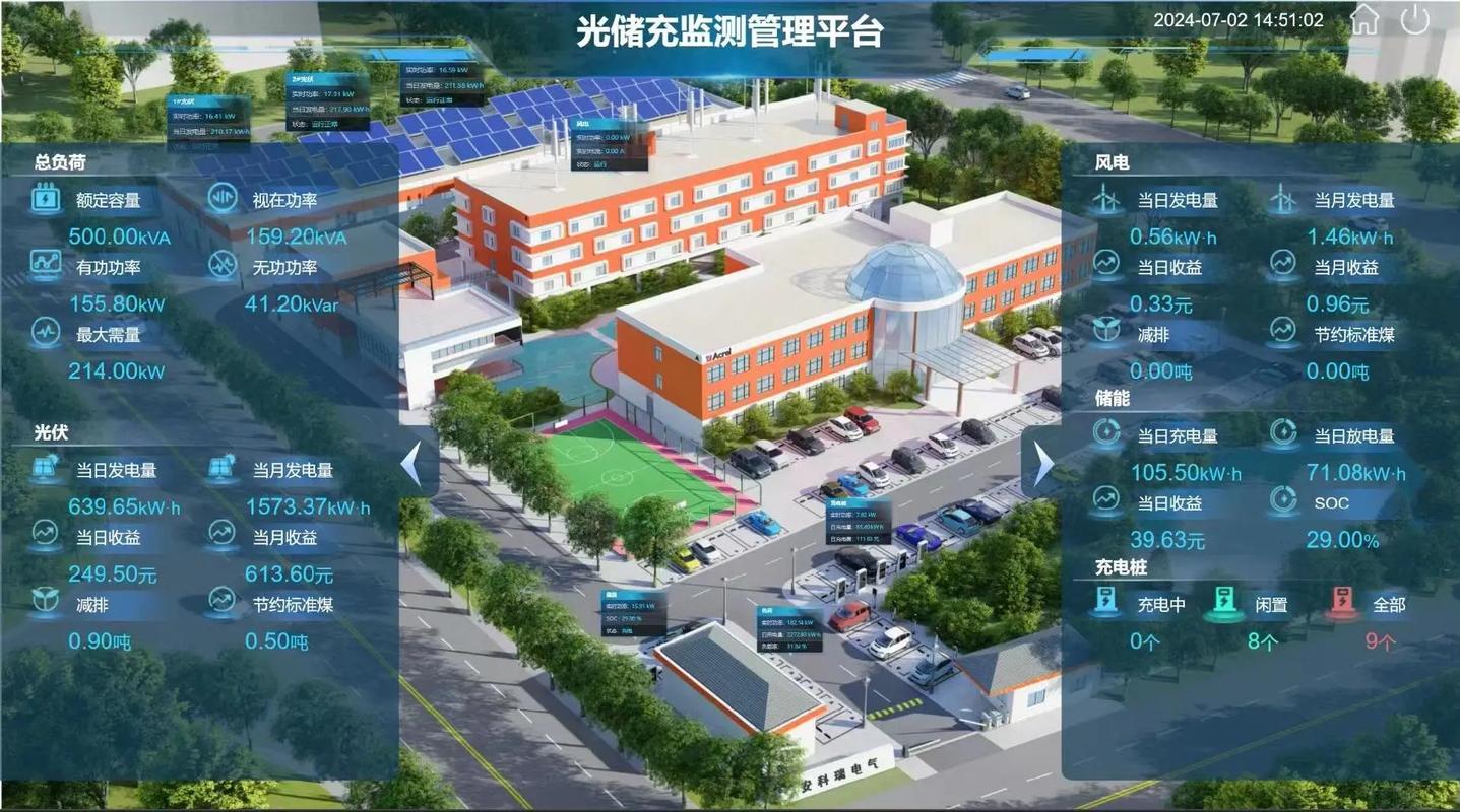 能碳管理平台