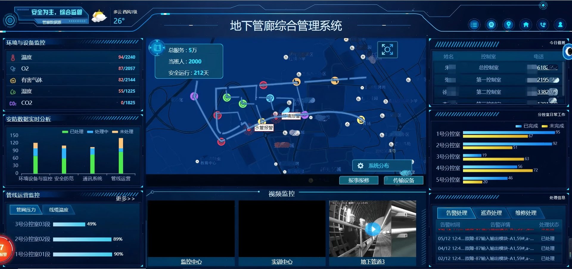 管廊监测平台