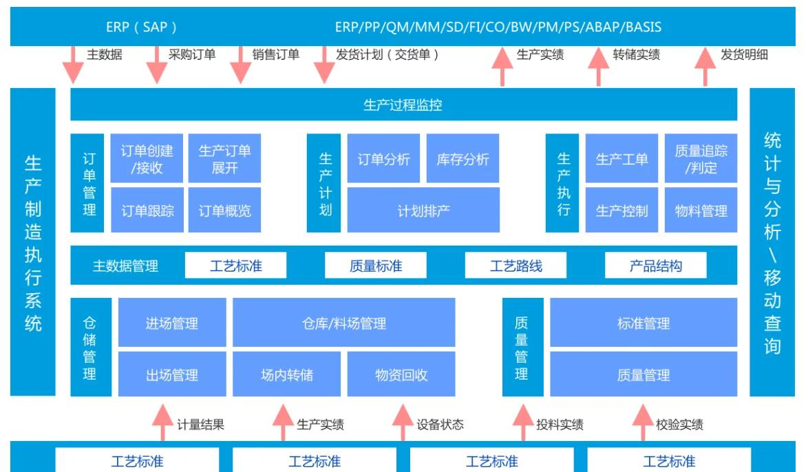 智造MES系统