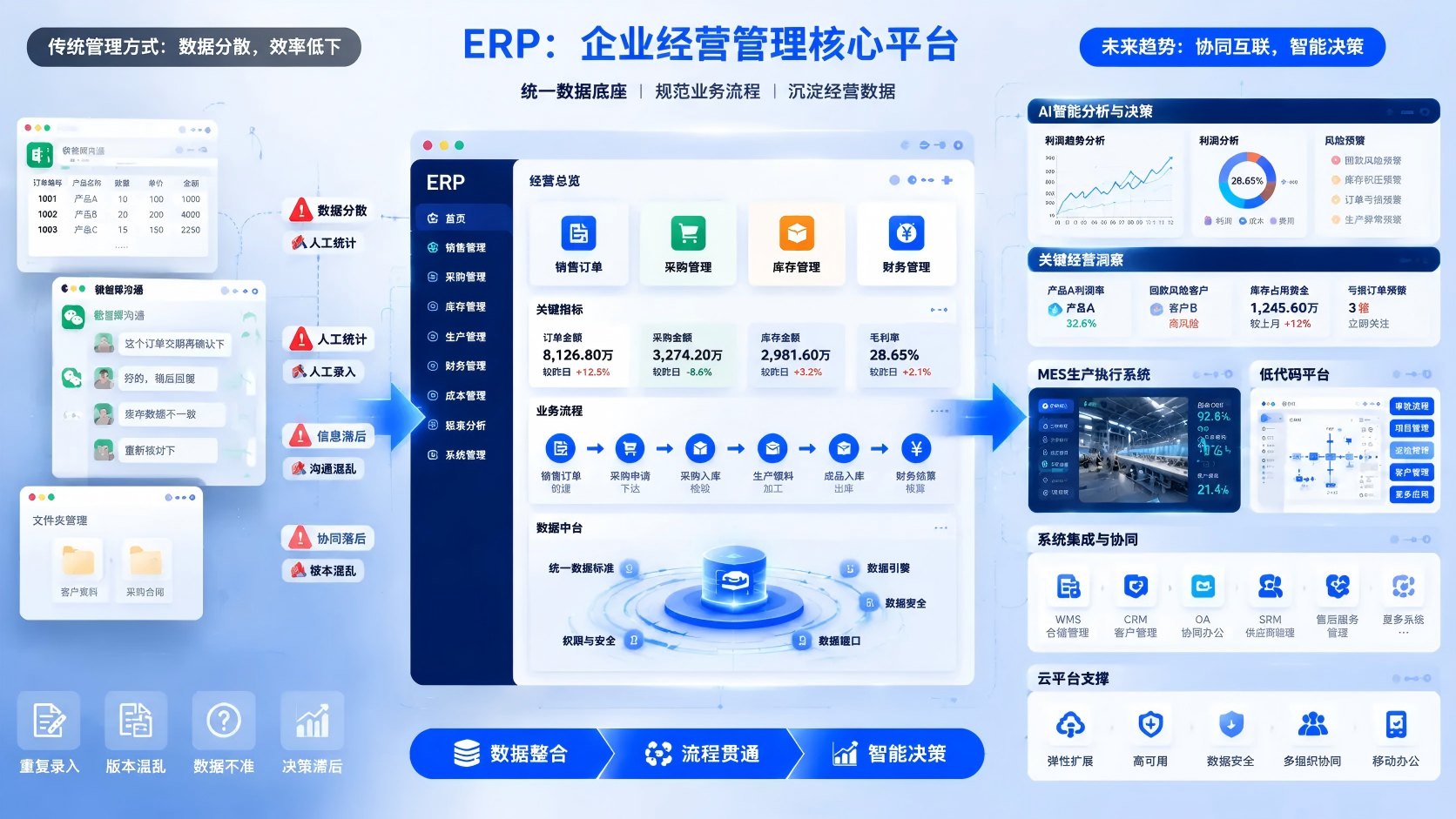 制造ERP系统